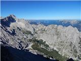 Parkirišče Alpspitzbahn - Alpspitze